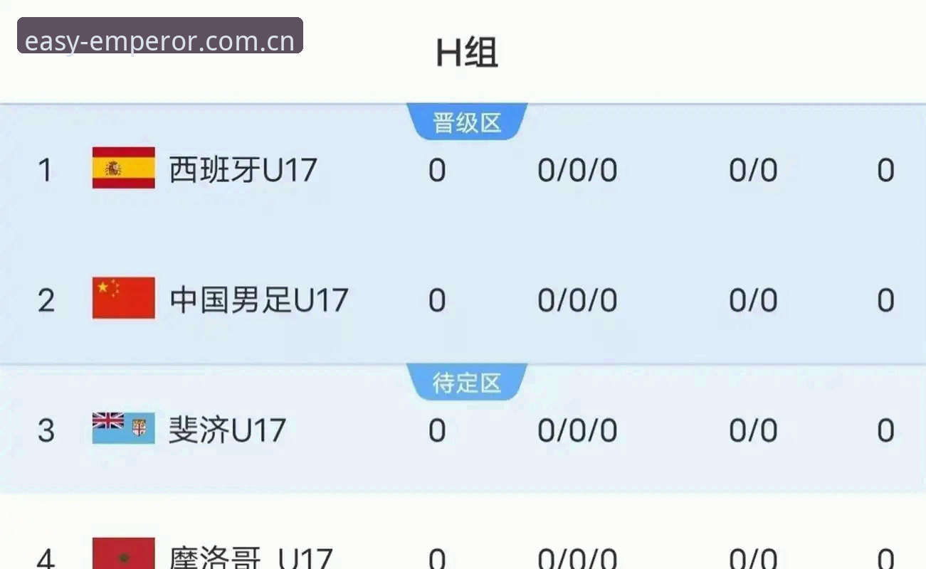 易倍赛事推荐怎么下载 U17世界杯抽签结果解读教程:如何在易倍平台追踪中国男女足出线动态
