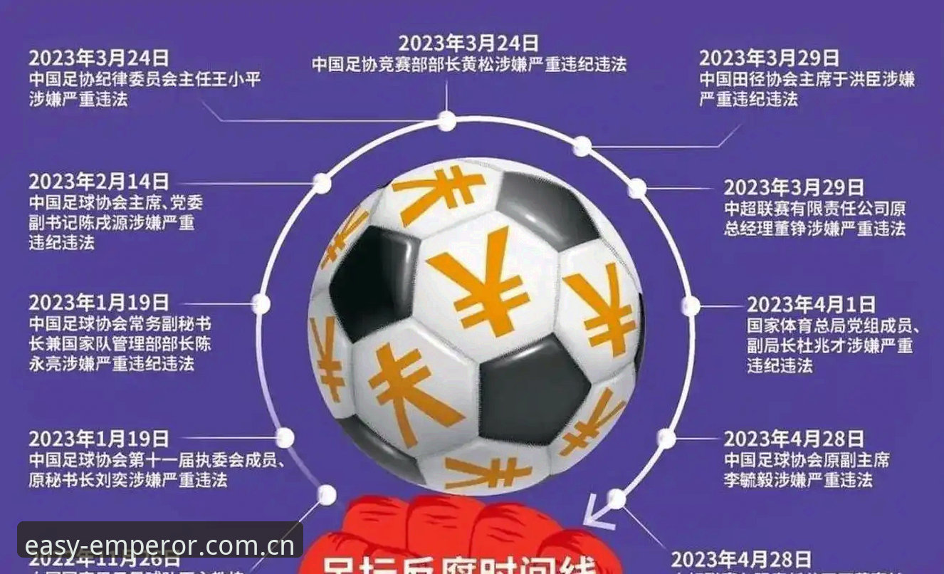 易倍赛事数据 中国足球反腐风暴中的5大关键维度:从终身禁足名单看行业重塑